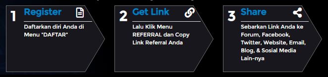 bonus referral dadu online